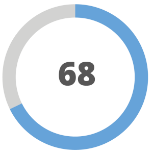 NetBaronin automatiikka vähentää jopa 68% kirjanpidon manuaalisesta työtä.